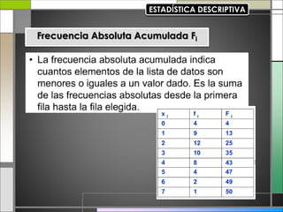 Frecuencia Absoluta Acumulada Fi
 