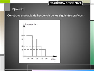 Ejercicio:
Construya una tabla de frecuencia de los siguientes gráficos.
 