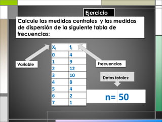 1 9 13
2 12 25
3 10 35
4 8 43
5 4 47
6 2 49
7 1 50
n= 50
Calcule las medidas centrales y las medidas
de dispersión de la siguiente tabla de
frecuencias:
Xi fi Fi hi
0 4 4 0.08
1 9 13 0.18
2 12 25 0.24
3 10 35 0.2
4 8 43 0.16
5 4 47 0.08
6 2 49 0.04
7 1 50 0.02
n= 50
Variable Frecuencias
Datos totales:
 
