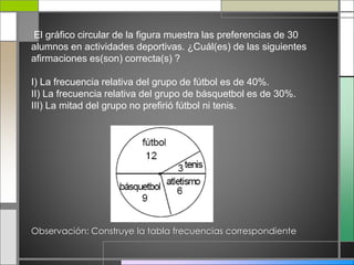 El gráfico circular de la figura muestra las preferencias de 30
alumnos en actividades deportivas. ¿Cuál(es) de las siguientes
afirmaciones es(son) correcta(s) ?
I) La frecuencia relativa del grupo de fútbol es de 40%.
II) La frecuencia relativa del grupo de básquetbol es de 30%.
III) La mitad del grupo no prefirió fútbol ni tenis.
Observación: Construye la tabla frecuencias correspondiente
 