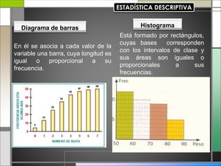 Diagrama de barras
En él se asocia a cada valor de la
variable una barra, cuya longitud es
igual o proporcional a su
frecuencia.
Histograma
Está formado por rectángulos,
cuyas bases corresponden
con los intervalos de clase y
sus áreas son iguales o
proporcionales a sus
frecuencias.
 