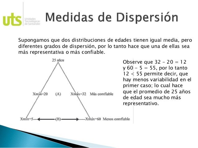 Estadistica 4. Medidas de Dispersion, deformacion y