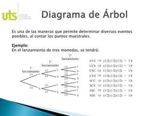 Es una de las maneras que permite determinar diversos eventos
posibles, al contar los puntos muestrales.
Ejemplo:
En el lanzamiento de tres monedas, se tendrá:
 