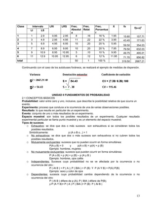 Clase        Intervalo     LRI        LRS     Frec.   Frec.        Frec.          X        fx
                                                                                                     f(x-x)2
           LI       LS                        Absolut Relat        Porcentua
                                              a                    l
1          1        2.9       0.95     2.95      8       .16          16 %       1.95      15.60       157.71
2          3        4.9       2.95     4.95      11         .22       22 %       3.95      43.45       171.63
3          5        6.9       4.95     6.95      10         .20       20 %       5.95
                                                                                           59.50       354.03
4          7        8.9       6.95     8.95      10         .20       20 %       7.95      79.50       632.03
5          9       10.9       8.95    10.95       5         .10       10 %       9.95      49.75       495.01
6          11      12.9      10.95    12.95       6         .12       12 %      11.95      71.70       856.82
total                                            50         1        100 %                319.50     2667.21

    Continuando con el caso de los autobuses foráneos, se realizará el ejemplo de medidas de dispersión.




                               UNIDAD II FUNDAMENTOS DE PROBABILIDAD
    2.1 CONCEPTOS BÁSICOS
    Probabilidad: valor entre cero y uno, inclusive, que describe la posibilidad relativa de que ocurra un
    evento.
    Experimento: proceso que conduce a la ocurrencia de una de varias observaciones posibles.
    Resultado: lo que resulta en particular de un experimento.
    Evento: conjunto de uno o más resultados de un experimento.
    Espacio muestral: son todos los posibles resultados de un experimento. Cualquier resultado
    experimental particular se llama punto muestral y es un elemento del espacio muestral.
    Tipos de sucesos
        o Exhaustivo: se dice que dos o más sucesos son exhaustivos si se consideran todos los
            posibles resultados.
          Simbólicamente:                      p (A o B o...) = 1
        o No exhaustivos: se dice que dos o más sucesos son exhaustivos si no cubren todos los
            posibles resultados.
        o Mutuamente excluyentes: sucesos que no pueden ocurrir en forma simultánea:
                            P(A y B) = 0        y      p(A o B) = p(A) + p (B)
                            Ejemplo: hombres, mujeres
        o No mutuamente excluyentes: sucesos que pueden ocurrir en forma simultánea:
                            P (A o B) = p (A) + p (B) – p (A y B )
                            Ejemplo: hombres, ojos cafés
        o Independientes: Sucesos cuya probabilidad no se ve afectada por la ocurrencia o no
            ocurrencia del otro :
                            P ( AI B ) = P ( A ); P ( BIA ) = P (B) Y P (A Y B) = P(A) P(B)
                            Ejemplo: sexo y color de ojos
        o Dependientes: sucesos cuya probabilidad cambia dependiendo de la ocurrencia o no
            ocurrencia del otro:
                            P ( AI B ) difiere de p (A); P ( BIA ) difiere de P(B);
                            y P (A Y B)= P ( A ) P ( BIA )= P (B) P ( AI B )



                                                                                                       13
 