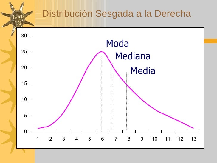 Estadistica Definicion Estadisticos A Revisar