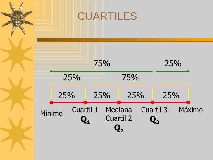 Estadistica Definicion Estadisticos A Revisar