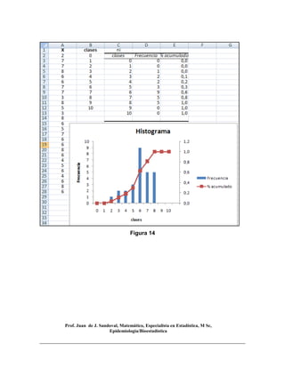 Prof. Juan de J. Sandoval, Matemático, Especialista en Estadística, M Sc,
Epidemiologia/Bioestadística
Figura 14
 