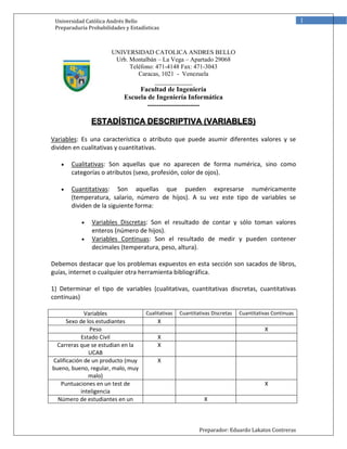 Universidad Católica Andrés Bello
Preparaduría Probabilidades y Estadísticas

1

UNIVERSIDAD CATOLICA ANDRES BELLO
Urb. Montalbán – La Vega – Apartado 29068
Teléfono: 471-4148 Fax: 471-3043
Caracas, 1021 - Venezuela

___________
Facultad de Ingeniería
Escuela de Ingeniería Informática
-----------------------

ESTADÍSTICA DESCRIPTIVA (VARIABLES)
Variables: Es una característica o atributo que puede asumir diferentes valores y se
dividen en cualitativas y cuantitativas.


Cualitativas: Son aquellas que no aparecen de forma numérica, sino como
categorías o atributos (sexo, profesión, color de ojos).



Cuantitativas: Son aquellas que pueden expresarse numéricamente
(temperatura, salario, número de hijos). A su vez este tipo de variables se
dividen de la siguiente forma:



Variables Discretas: Son el resultado de contar y sólo toman valores
enteros (número de hijos).
Variables Continuas: Son el resultado de medir y pueden contener
decimales (temperatura, peso, altura).

Debemos destacar que los problemas expuestos en esta sección son sacados de libros,
guías, internet o cualquier otra herramienta bibliográfica.
1) Determinar el tipo de variables (cualitativas, cuantitativas discretas, cuantitativas
continuas)
Variables
Sexo de los estudiantes
Peso
Estado Civil
Carreras que se estudian en la
UCAB
Calificación de un producto (muy
bueno, bueno, regular, malo, muy
malo)
Puntuaciones en un test de
inteligencia
Número de estudiantes en un

Cualitativas

Cuantitativas Discretas

Cuantitativas Continuas

X
X
X
X
X

X
X

Preparador: Eduardo Lakatos Contreras

 