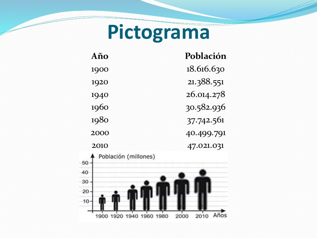 Estadistica expo histograma, poligono de frecuencia, ojiva, diagram…