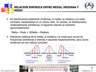 RELACION EMPIRICA ENTRE MEDIA, MEDIANA Y MODO En distribuciones totalmente simétricas, la media, la mediana y la moda coinciden, localizándose en un mismo valor. En cambio, en distribuciones moderadamente asimétricas, la siguiente relación se mantiene aproximadamente: Media – Moda = 3(Media – Mediana Posiciones relativas de la media, la mediana y la moda para curvas de frecuencias asimétricas a derecha e izquierda respectivamente, para curvas simétricas los tres valores coinciden 