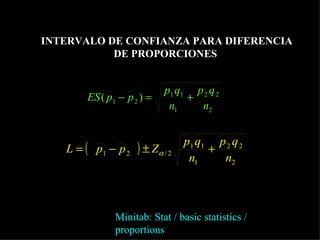 INTERVALO DE CONFIANZA PARA DIFERENCIA DE PROPORCIONES  Minitab: Stat / basic statistics / proportions 