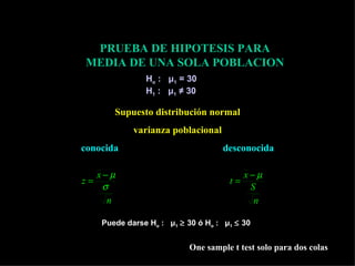 PRUEBA DE HIPOTESIS PARA MEDIA DE UNA SOLA POBLACION H o  :  μ 1  = 30 H 1  :  μ 1  ≠ 30   Supuesto distribución normal varianza poblacional conocida  desconocida Puede darse  H o  :  μ 1     30 ó H o  :  μ 1     30 One sample t test solo para dos colas 