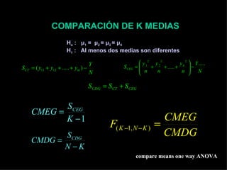 COMPARACIÓN DE K MEDIAS compare means one way ANOVA H o  :  μ 1  =  μ 2  = μ 3  = μ 4 H 1  :  Al menos dos medias son diferentes 