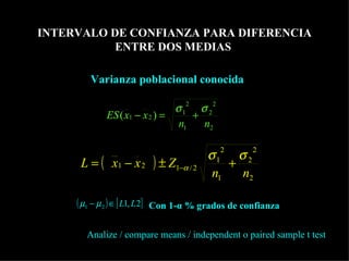 INTERVALO DE CONFIANZA PARA DIFERENCIA ENTRE DOS MEDIAS Varianza poblacional conocida Con 1-α % grados de confianza Analize / compare means / independent o paired sample t test  