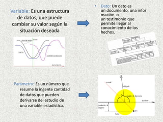 Variable: Es una estructura
de datos, que puede
cambiar su valor según la
situación deseada
• Dato: Un dato es
un documento, una infor
mación o
un testimonio que
permite llegar al
conocimiento de los
hechos.
Parámetro: Es un número que
resume la ingente cantidad
de datos que pueden
derivarse del estudio de
una variable estadística.
 