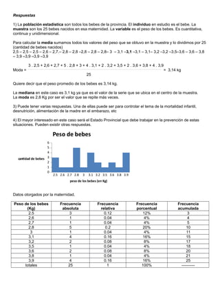 Respuestas
1) La población estadística son todos los bebes de la provincia. El individuo en estudio es el bebe. La
muestra son los 25 bebes nacidos en esa maternidad. La variable es el peso de los bebes. Es cuantitativa,
continua y unidimensional.
Para calcular la media sumamos todos los valores del peso que se obtuvo en la muestra y lo dividimos por 25
(cantidad de bebes nacidos)
2,5 – 2,5 – 2,5 – 2,6 – 2,7.– 2,8 – 2,8 –2,8 – 2,8 – 2,8– 3 – 3,1 –3,1 –3,1 – 3,1– 3,2 –3,2 –3,5–3,6 – 3,6 – 3,8
– 3,9 –3,9 –3,9 –3,9
3 . 2,5 + 2,6 + 2,7 + 5 . 2,8 + 3 + 4 . 3,1 + 2 . 3,2 + 3,5 + 2 . 3,6 + 3,8 + 4 . 3,9
Moda = = 3,14 kg
25
Quiere decir que el peso promedio de los bebes es 3,14 kg.
La mediana en este caso es 3,1 kg ya que es el valor de la serie que se ubica en el centro de la muestra.
La moda es 2,8 Kg por ser el valor que se repite más veces.
3) Puede tener varias respuestas. Una de ellas puede ser para controlar el tema de la mortalidad infantil,
desnutrición, alimentación de la madre en el embarazo, etc
4) El mayor interesado en este caso será el Estado Provincial que debe trabajar en la prevención de estas
situaciones. Pueden existir otras respuestas.
2.5 2.6 2.7 2.8 3 3.1 3.2 3.5 3.6 3.8 3.9
0
1
2
3
4
5
6
Peso de bebes
peso de los bebes (en Kg)
cantidad de bebes
Datos otorgados por la maternidad.
Peso de los bebes
(Kg)
Frecuencia
absoluta
Frecuencia
relativa
Frecuencia
porcentual
Frecuencia
acumulada
2.5 3 0.12 12% 3
2,6 1 0.04 4% 4
2,7 1 0.04 4% 5
2,8 5 0.2 20% 10
3 1 0.04 4% 11
3,1 4 0.16 16% 15
3,2 2 0.08 8% 17
3,5 1 0.04 4% 18
3,6 2 0.08 8% 20
3,8 1 0.04 4% 21
3,9 4 0.16 16% 25
totales 25 1 100% ----------
 