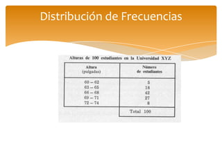 Distribución de Frecuencias
 