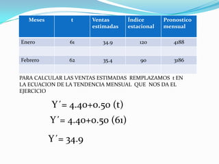 Meses         t     Ventas      Índice       Pronostico
                      estimadas   estacional   mensual

Enero          61         34.9        120         4188


Febrero        62         35.4        90          3186


PARA CALCULAR LAS VENTAS ESTIMADAS REMPLAZAMOS t EN
LA ECUACION DE LA TENDENCIA MENSUAL QUE NOS DA EL
EJERCICIO

          Y´= 4.40+0.50 (t)
          Y´= 4.40+0.50 (61)
          Y´= 34.9
 
