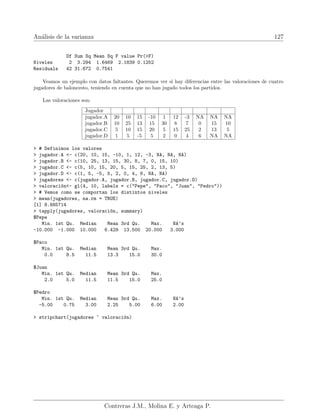 Análisis de la varianza 127
Df Sum Sq Mean Sq F value Pr(F)
Niveles 2 3.294 1.6469 2.1839 0.1252
Residuals 42 31.672 0.7541
Veamos un ejemplo con datos faltantes. Queremos ver si hay diferencias entre las valoraciones de cuatro
jugadores de baloncesto, teniendo en cuenta que no han jugado todos los partidos.
Las valoraciones son:
Jugador
jugador.A 20 10 15 -10 1 12 -3 NA NA NA
jugador.B 10 25 13 15 30 8 7 0 15 10
jugador.C 5 10 15 20 5 15 25 2 13 5
jugador.D 1 5 -5 5 2 0 4 6 NA NA
 # Definimos los valores
 jugador.A - c(20, 10, 15, -10, 1, 12, -3, NA, NA, NA)
 jugador.B - c(10, 25, 13, 15, 30, 8, 7, 0, 15, 10)
 jugador.C - c(5, 10, 15, 20, 5, 15, 25, 2, 13, 5)
 jugador.D - c(1, 5, -5, 5, 2, 0, 4, 6, NA, NA)
 jugadores - c(jugador.A, jugador.B, jugador.C, jugador.D)
 valoración- gl(4, 10, labels = c(Pepe, Paco, Juan, Pedro))
 # Vemos como se comportan los distintos niveles
 mean(jugadores, na.rm = TRUE)
[1] 8.885714
 tapply(jugadores, valoración, summary)
$Pepe
Min. 1st Qu. Median Mean 3rd Qu. Max. NA’s
-10.000 -1.000 10.000 6.429 13.500 20.000 3.000
$Paco
Min. 1st Qu. Median Mean 3rd Qu. Max.
0.0 8.5 11.5 13.3 15.0 30.0
$Juan
Min. 1st Qu. Median Mean 3rd Qu. Max.
2.0 5.0 11.5 11.5 15.0 25.0
$Pedro
Min. 1st Qu. Median Mean 3rd Qu. Max. NA’s
-5.00 0.75 3.00 2.25 5.00 6.00 2.00
 stripchart(jugadores ~ valoración)
Contreras J.M., Molina E. y Arteaga P.
 