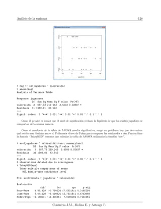 Análisis de la varianza 128
 reg - lm(jugadores ~ valoración)
 anova(reg)
Analysis of Variance Table
Response: jugadores
Df Sum Sq Mean Sq F value Pr(F)
valoración 3 657.73 219.243 3.4503 0.02837 *
Residuals 31 1969.81 63.542
---
Signif. codes: 0 ‘***’ 0.001 ‘**’ 0.01 ‘*’ 0.05 ‘.’ 0.1 ‘ ’ 1
Como el p-valor es menor que el nivel de significación rechazo la hipótesis de que los cuatro jugadores se
comportan de la misma manera.
Como el resultado de la tabla de ANOVA resulta significativa, surge un problema hay que determinar
qué medias son distintas entre sı́. Utilizamos el test de Tukey para comparar las medias dos a dos. Para utilizar
la función “TukeyHSD” tenemos que calcular la tabla de ANOVA utilizando la función “aov”.
 aov(jugadores ~ valoración)-anv; summary(anv)
Df Sum Sq Mean Sq F value Pr(F)
valoración 3 657.73 219.243 3.4503 0.02837 *
Residuals 31 1969.81 63.542
---
Signif. codes: 0 ‘***’ 0.001 ‘**’ 0.01 ‘*’ 0.05 ‘.’ 0.1 ‘ ’ 1
5 observations deleted due to missingness
 TukeyHSD(anv)
Tukey multiple comparisons of means
95% family-wise confidence level
Fit: aov(formula = jugadores ~ valoración)
$valoración
diff lwr upr p adj
Paco-Pepe 6.871429 -3.790324 17.5331811 0.3165254
Juan-Pepe 5.071429 -5.590324 15.7331811 0.5753988
Pedro-Pepe -4.178571 -15.375651 7.0185084 0.7431954
Contreras J.M., Molina E. y Arteaga P.
 