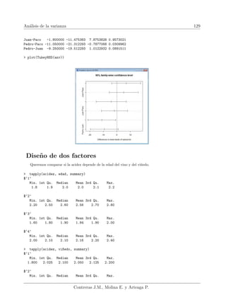 Análisis de la varianza 129
Juan-Paco -1.800000 -11.475383 7.8753828 0.9573021
Pedro-Paco -11.050000 -21.312293 -0.7877068 0.0309962
Pedro-Juan -9.250000 -19.512293 1.0122932 0.0891511
 plot(TukeyHSD(anv))
Diseño de dos factores
Queremos comparar si la acidez depende de la edad del vino y del viñedo.
 tapply(acidez, edad, summary)
$‘1‘
Min. 1st Qu. Median Mean 3rd Qu. Max.
1.8 1.9 2.0 2.0 2.1 2.2
$‘2‘
Min. 1st Qu. Median Mean 3rd Qu. Max.
2.20 2.50 2.60 2.56 2.70 2.80
$‘3‘
Min. 1st Qu. Median Mean 3rd Qu. Max.
1.60 1.80 1.90 1.84 1.90 2.00
$‘4‘
Min. 1st Qu. Median Mean 3rd Qu. Max.
2.00 2.10 2.10 2.16 2.20 2.40
 tapply(acidez, vi~
nedo, summary)
$‘1‘
Min. 1st Qu. Median Mean 3rd Qu. Max.
1.800 2.025 2.100 2.050 2.125 2.200
$‘2‘
Min. 1st Qu. Median Mean 3rd Qu. Max.
Contreras J.M., Molina E. y Arteaga P.
 