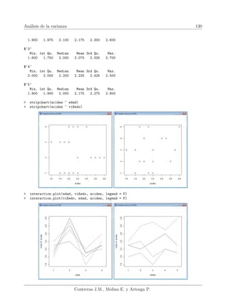 Análisis de la varianza 130
1.900 1.975 2.100 2.175 2.300 2.600
$‘3‘
Min. 1st Qu. Median Mean 3rd Qu. Max.
1.600 1.750 2.000 2.075 2.325 2.700
$‘4‘
Min. 1st Qu. Median Mean 3rd Qu. Max.
2.000 2.000 2.200 2.225 2.425 2.500
$‘5‘
Min. 1st Qu. Median Mean 3rd Qu. Max.
1.900 1.900 2.000 2.175 2.275 2.800
 stripchart(acidez ~ edad)
 stripchart(acidez ~ vi~
nedo)
 interaction.plot(edad, vi~
nedo, acidez, legend = F)
 interaction.plot(vi~
nedo, edad, acidez, legend = F)
Contreras J.M., Molina E. y Arteaga P.
 