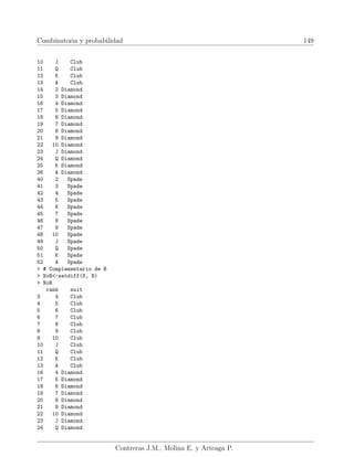 Combinatoria y probabilidad 149
10 J Club
11 Q Club
12 K Club
13 A Club
14 2 Diamond
15 3 Diamond
16 4 Diamond
17 5 Diamond
18 6 Diamond
19 7 Diamond
20 8 Diamond
21 9 Diamond
22 10 Diamond
23 J Diamond
24 Q Diamond
25 K Diamond
26 A Diamond
40 2 Spade
41 3 Spade
42 4 Spade
43 5 Spade
44 6 Spade
45 7 Spade
46 8 Spade
47 9 Spade
48 10 Spade
49 J Spade
50 Q Spade
51 K Spade
52 A Spade
 # Complementario de B
 NoB-setdiff(S, B)
 NoB
rank suit
3 4 Club
4 5 Club
5 6 Club
6 7 Club
7 8 Club
8 9 Club
9 10 Club
10 J Club
11 Q Club
12 K Club
13 A Club
16 4 Diamond
17 5 Diamond
18 6 Diamond
19 7 Diamond
20 8 Diamond
21 9 Diamond
22 10 Diamond
23 J Diamond
24 Q Diamond
Contreras J.M., Molina E. y Arteaga P.
 