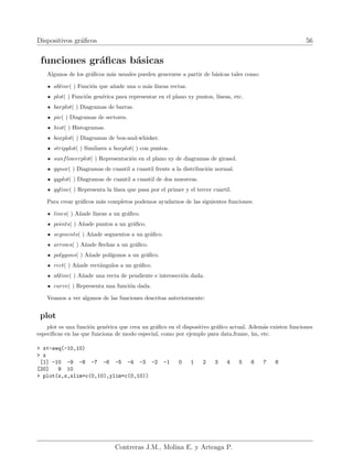 Dispositivos gráficos 56
funciones gráficas básicas
Algunos de los gráficos más usuales pueden generarse a partir de básicas tales como:
abline( ) Función que añade una o más lı́neas rectas.
plot( ) Función genérica para representar en el plano xy puntos, lı́neas, etc.
barplot( ) Diagramas de barras.
pie( ) Diagramas de sectores.
hist( ) Histogramas.
boxplot( ) Diagramas de box-and-whisker.
stripplot( ) Similares a boxplot( ) con puntos.
sunflowerplot( ) Representación en el plano xy de diagramas de girasol.
qqnor( ) Diagramas de cuantil a cuantil frente a la distribución normal.
qqplot( ) Diagramas de cuantil a cuantil de dos muestras.
qqline( ) Representa la lı́nea que pasa por el primer y el tercer cuartil.
Para crear gráficos más completos podemos ayudarnos de las siguientes funciones:
lines( ) Añade lı́neas a un gráfico.
points( ) Añade puntos a un gráfico.
segments( ) Añade segmentos a un gráfico.
arrows( ) Añade flechas a un gráfico.
polygons( ) Añade polı́gonos a un gráfico.
rect( ) Añade rectángulos a un gráfico.
abline( ) Añade una recta de pendiente e intersección dada.
curve( ) Representa una función dada.
Veamos a ver algunos de las funciones descritas anteriormente:
plot
plot es una función genérica que crea un gráfico en el dispositivo gráfico actual. Además existen funciones
especı́ficas en las que funciona de modo especial, como por ejemplo para data.frame, lm, etc.
> x<-seq(-10,10)
> x
[1] -10 -9 -8 -7 -6 -5 -4 -3 -2 -1 0 1 2 3 4 5 6 7 8
[20] 9 10
> plot(x,x,xlim=c(0,10),ylim=c(0,10))
Contreras J.M., Molina E. y Arteaga P.
 