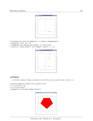 Dispositivos gráficos 60
> # Creamos una recta de pendiente 2 y termino independiente 1
> abline(a=1, b=2, col = 2)
> # A~
nadimos una leyenda para nombrar la recta y=2x+1
> text(1,3, "recta y=2x+1", col= "green", adj=c(-.1,-.1))
polygon
La función “polygon” dibuja un polı́gono cuyos vértices se dan a partir de dos vectores x e y.
> plot(0,0,type="n",xlim=c(-5,5),ylim=c(-5,5))
> x <-c(0,4,2,-2,-4)
> y <-c(-4,0,4,4,0)
> polygon(x,y,col="red",border="black")
Contreras J.M., Molina E. y Arteaga P.
 