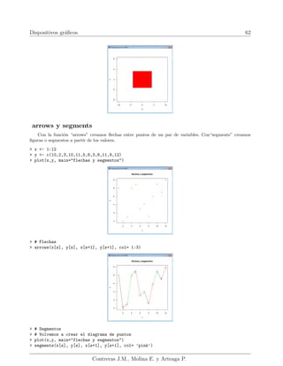 Dispositivos gráficos 62
arrows y segments
Con la función “arrows” creamos flechas entre puntos de un par de variables. Con“segments” creamos
figuras o segmentos a partir de los valores.
> x <- 1:12
> y <- c(10,2,3,10,11,5,6,3,8,11,9,12)
> plot(x,y, main="flechas y segmentos")
> # Flechas
> arrows(x[s], y[s], x[s+1], y[s+1], col= 1:3)
> # Segmentos
> # Volvemos a crear el diagrama de puntos
> plot(x,y, main="flechas y segmentos")
> segments(x[s], y[s], x[s+1], y[s+1], col= ’pink’)
Contreras J.M., Molina E. y Arteaga P.
 