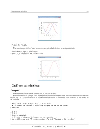 Dispositivos gráficos 65
Función text.
Una función muy útil es “text” ya que nos permite añadir texto a un gráfico existente.
> curve(sin(x),-pi,pi,col="red")
> text(-2,0.5,"seno de x", col="blue")
Gráficos estadı́sticos
barplot
Los diagramas de barras los creamos con la función barplot
Empezamos con un ejemplo fácil, supongamos que hemos recogido unos datos que hemos codificado con
escalas del 1 al 4. Queremos hacer un diagrama de barras con los resultados para cada una de los valores de
las variables.
> x<-c(1,2,3,1,2,1,2,4,1,3,2,4,1,2,3,1,2,4,2,1)
> # Calculamos la frecuencia acumulada de cada una de las variables
> table(x)
x
1 2 3 4
7 7 3 3
> frec.x<-table(x)
> # Creamos el diagrama de barras con las leyendas
> barplot(frec.x, main="Frecuencia relativa", xlab="Valores de la variable")
Contreras J.M., Molina E. y Arteaga P.
 