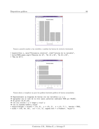 Dispositivos gráficos 66
Vamos a ponerle nombre a las variables y cambiar las barras de vertical a horizontal.
> barplot(frec.x, main="Frecuencia relativa", xlab="valores de la variable",
+ horiz=TRUE,names.arg=c("Menores de 18", "De 18 a 45", "De 45 a 65",
+ "Más de 65"))
Vamos ahora a complicar un poco los gráficos haciendo gráficos de barras acumulados:
># Representamos un diagrama de barras con las variables x,y y z;
># agrupadas una al lado de la otra (para juntarlas cambiamos TRUE por FALSE);
># de grosor 45,50 y35;
># con los colores 1 y 2 (negro y rojo) y
># con la leyenda hombre y mujer
> barplot(height = cbind(x = c(4, 9), y = c(8, 2), z = c(3, 7) ), beside = TRUE,
+ width = c(45, 50, 35), col = c(1, 2), legend.text = c("hombre", "mujer"))
Contreras J.M., Molina E. y Arteaga P.
 