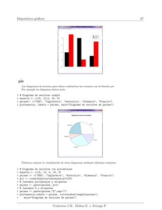Dispositivos gráficos 67
pie
Los diagramas de sectores para datos cualitativos los creamos con la función pie
Por ejemplo un diagrama básico serı́a:
> # Diagrama de sectores simple
> muestra <- c(15, 12,4, 16, 8)
> paises<- c("USA", "Inglaterra", "Australia", "Alemania", "Francia")
> pie(muestra, labels = paises, main="Diagrama de sectores de paı́ses")
Podemos mejorar la visualización de estos diagramas mediante distintas variantes:
> # Diagrama de sectores con porcentajes
> muestra <- c(15, 12, 4, 16, 8)
> paises <- c("USA", "Inglaterra", "Australia", "Alemania", "Francia")
> pct <- round(muestra/sum(muestra)*100)
> # Juntamos porcentajes y etiquetas
> paises <- paste(paises, pct)
> # Juntamos % y etiquetas
> paises <- paste(paises,"%",sep="")
> pie(muestra,labels = paises, col=rainbow(length(paises)),
+ main="Diagrama de sectores de paı́ses")
Contreras J.M., Molina E. y Arteaga P.
 