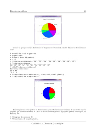 Dispositivos gráficos 68
Veamos un ejemplo concreto. Calculamos un diagrama de sectores de la variable “Provincias de los alumnos
de 5”.
> # Cierro el visor de gráficas
> graphics.off()
> # Abro el visor de gráficas
> x11()
> Provincias.estudiantes<-c("GR", "CO", "MA", "GR","GR", "MA", "GR","GR", "CO")
> Provincias.estudiantes
[1] "GR" "CO" "MA" "GR" "GR" "MA" "GR" "GR" "CO"
> table(Provincias.estudiantes)
Provincias.estudiantes
CO GR MA
2 5 2
> pie(table(Provincias.estudiantes), col=c("red","blue","green"))
> title("Provincias de nacimiento")
También podemos crear gráficos en 3-dimensiones, para ello tenemos que servirnos de uno de los mejores
paquetes que podemos encontrar en CRAN a la hora de crear gráficos, el paquete “plotrix” creado por Jim
Lemon y cols.
> # Diagrama de sectores 3D
> # Necesitamos el paquete plotris
Contreras J.M., Molina E. y Arteaga P.
 
