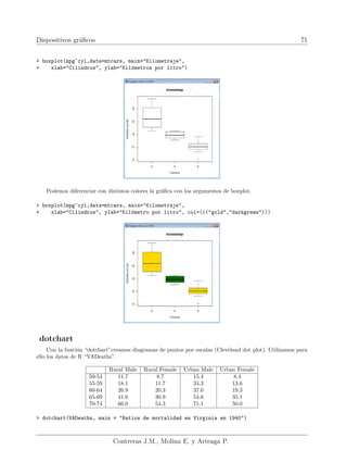 Dispositivos gráficos 71
> boxplot(mpg~cyl,data=mtcars, main="Kilometraje",
+ xlab="Cilindros", ylab="Kilómetros por litro")
Podemos diferenciar con distintos colores la gráfica con los argumentos de boxplot.
> boxplot(mpg~cyl,data=mtcars, main="Kilometraje",
+ xlab="Cilindros", ylab="Kilómetro por litro", col=(c("gold","darkgreen")))
dotchart
Con la función “dotchart”creamos diagramas de puntos por escalas (Cleveland dot plot). Utilizamos para
ello los datos de R “VADeaths”.
Rural Male Rural Female Urban Male Urban Female
50-54 11.7 8.7 15.4 8.4
55-59 18.1 11.7 24.3 13.6
60-64 26.9 20.3 37.0 19.3
65-69 41.0 30.9 54.6 35.1
70-74 66.0 54.3 71.1 50.0
> dotchart(VADeaths, main = "Ratios de mortalidad en Virginia en 1940")
Contreras J.M., Molina E. y Arteaga P.
 
