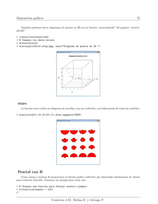 Dispositivos gráficos 75
También podemos hacer diagramas de puntos en 3D con la función “scatterplot3d” del paquete “scatter-
plot3d”.
> library(scatterplot3d)
> # Tomamos los datos mtcars
> attach(mtcars)
> scatterplot3d(wt,disp,mpg, main="Diagrama de puntos en 3D ")
stars
La función stars realiza un diagrama de estrellas, una por individuo, con información de todas las variables.
> stars(cbind(1:16,2*(16:1)),draw.segments=TRUE)
Fractal con R
Como vamos a mostrar R proporciona el entorno gráfico suficiente par desarrollar simulaciones de valores
para construir fractales. Tomemos un ejemplo para crear uno:
> # Creamos una función para dibujar nuestro ejemplo
> f1=function(numero = 100)
{
Contreras J.M., Molina E. y Arteaga P.
 