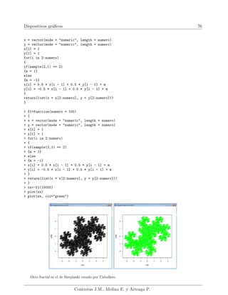 Dispositivos gráficos 76
x = vector(mode = "numeric", length = numero)
y = vector(mode = "numeric", length = numero)
x[1] = 1
y[1] = 1
for(i in 2:numero)
{
if(sample(2,1) == 2)
{m = 1}
else
{m = -1}
x[i] = 0.5 * x[i - 1] + 0.5 * y[i - 1] + m
y[i] = -0.5 * x[i - 1] + 0.5 * y[i - 1] + m
}
return(list(x = x[2:numero], y = y[2:numero]))
}
> f1=function(numero = 100)
+ {
+ x = vector(mode = "numeric", length = numero)
+ y = vector(mode = "numeric", length = numero)
+ x[1] = 1
+ y[1] = 1
+ for(i in 2:numero)
+ {
+ if(sample(2,1) == 2)
+ {m = 1}
+ else
+ {m = -1}
+ x[i] = 0.5 * x[i - 1] + 0.5 * y[i - 1] + m
+ y[i] = -0.5 * x[i - 1] + 0.5 * y[i - 1] + m
+ }
+ return(list(x = x[2:numero], y = y[2:numero]))
+ }
> xx<-f1(10000)
> plot(xx)
> plot(xx, col="green")
Otro fractal es el de Sierpinski creado por Caballero.
Contreras J.M., Molina E. y Arteaga P.
 