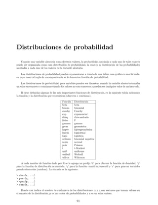 Distribuciones de probabilidad
Cuando una variable aleatoria toma diversos valores, la probabilidad asociada a cada uno de tales valores
puede ser organizada como una distribución de probabilidad, la cual es la distribución de las probabilidades
asociadas a cada uno de los valores de la variable aleatoria.
Las distribuciones de probabilidad pueden representarse a través de una tabla, una gráfica o una fórmula,
en cuyo caso tal regla de correspondencia se le denomina función de probabilidad.
Las distribuciones de probabilidad para variables pueden ser discretas, cuando la variable aleatoria tomaba
un valor en concreto o continuas cuando los valores no son concretos y pueden ser cualquier valor de un intervalo.
R tiene definidas algunas de las más importantes funciones de distribución, en la siguiente tabla indicamos
la función y la distribución que representan (discreta o continuas).
Función Distribución
beta beta
binom binomial
cauchy Cauchy
exp exponencial
chisq chi-cuadrado
fisher F
gamma gamma
geom geometrica
hyper hipergeométrica
lnorm lognormal
logis logı́stica
nbinom binomial negativa
norm normal
pois Poisson
t t-Student
unif uniforme
weibull Weibull
wilcox Wilcoxon
A cada nombre de función dado por R se le agrega un prefijo ‘d’ para obtener la función de densidad, ‘p’
para la función de distribución acumulada, ‘q’ para la función cuantil o percentil y ‘r’ para generar variables
pseudo-aleatorias (random). La sintaxis es la siguiente:
> dxxx(x, ...)
> pxxx(q, ...)
> qxxx(p, ...)
> rxxx(n, ...)
Donde xxx indica el nombre de cualquiera de las distribuciones, x y q son vectores que toman valores en
el soporte de la distribución, p es un vector de probabilidades y n es un valor entero.
91
 