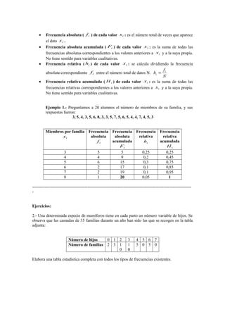 •
•

•

Frecuencia absoluta ( f i ) de cada valor x i : es el número total de veces que aparece
el dato x i .
Frecuencia absoluta acumulada ( Fi ) de cada valor x i : es la suma de todas las
frecuencias absolutas correspondientes a los valores anteriores a x i y a la suya propia.
No tiene sentido para variables cualitativas.
Frecuencia relativa ( hi ) de cada valor x i : se calcula dividiendo la frecuencia
absoluta correspondiente f i entre el número total de datos N. hi =

•

fi
N

Frecuencia relativa acumulada ( H i ) de cada valor x i : es la suma de todas las
frecuencias relativas correspondientes a los valores anteriores a x i y a la suya propia.
No tiene sentido para variables cualitativas.
Ejemplo 1.- Preguntamos a 20 alumnos el número de miembros de su familia, y sus
respuestas fueron:
3, 5, 4, 3, 5, 6, 8, 3, 3, 5, 7, 5, 6, 5, 4, 4, 7, 4, 5, 3
Miembros por familia Frecuencia Frecuencia Frecuencia
absoluta
absoluta
relativa
xi
acumulada
fi
hi
Fi
3
5
5
0,25
4
4
9
0,2
5
6
15
0,3
6
2
17
0,1
7
2
19
0,1
8
1
20
0,05

Frecuencia
relativa
acumulada
Hi
0,25
0,45
0,75
0,85
0,95
1

------------------------------------------------------------------------------------------------------------------Ejercicios:
2.- Una determinada especie de mamíferos tiene en cada parto un número variable de hijos. Se
observa que las camadas de 35 familias durante un año han sido las que se recogen en la tabla
adjunta:
Número de hijos
Número de familias

0 1 2
2 3 1
0

3
1
0

4 5 6 7
5 0 5 0

Elabora una tabla estadística completa con todos los tipos de frecuencias existentes.

 