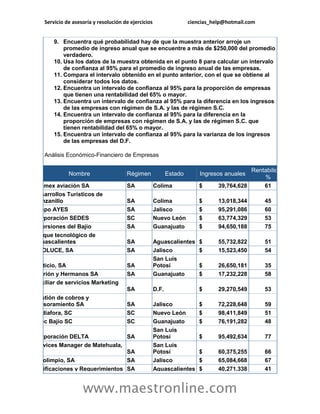 Servicio de asesoría y resolución de ejercicios ciencias_help@hotmail.com 
www.maestronline.com 
9. Encuentra qué probabilidad hay de que la muestra anterior arroje un promedio de ingreso anual que se encuentre a más de $250,000 del promedio verdadero. 10. Usa los datos de la muestra obtenida en el punto 8 para calcular un intervalo de confianza al 95% para el promedio de ingreso anual de las empresas. 11. Compara el intervalo obtenido en el punto anterior, con el que se obtiene al considerar todos los datos. 12. Encuentra un intervalo de confianza al 95% para la proporción de empresas que tienen una rentabilidad del 65% o mayor. 13. Encuentra un intervalo de confianza al 95% para la diferencia en los ingresos de las empresas con régimen de S.A. y las de régimen S.C. 14. Encuentra un intervalo de confianza al 95% para la diferencia en la proporción de empresas con régimen de S.A. y las de régimen S.C. que tienen rentabilidad del 65% o mayor. 15. Encuentra un intervalo de confianza al 95% para la varianza de los ingresos de las empresas del D.F. Análisis Económico-Financiero de Empresas Nombre Régimen Estado Ingresos anuales Rentabilidad % Facmex aviación SA SA Colima $ 39,764,628 61 Desarrollos Turísticos de Manzanillo SA Colima $ 13,018,344 45 Grupo AYES SA Jalisco $ 95,291,086 60 Corporación SEDES SC Nuevo León $ 63,774,329 53 Inversiones del Bajío SA Guanajuato $ 94,650,188 75 Parque tecnológico de Aguascalientes SA Aguascalientes $ 55,732,822 51 DROLUCE, SA SA Jalisco $ 15,523,450 54 Fruticio, SA SA San Luis Potosí $ 26,650,181 35 Carrión y Hermanos SA SA Guanajuato $ 17,232,228 58 Auxiliar de servicios Marketing SA SA D.F. $ 29,270,549 53 Gestión de cobros y asesoramiento SA SA Jalisco $ 72,228,648 59 Mediafora, SC SC Nuevo León $ 98,411,849 51 Intec Bajío SC SC Guanajuato $ 76,191,282 48 Corporación DELTA SA San Luis Potosí $ 95,492,634 77 Services Manager de Matehuala, SA SA San Luis Potosí $ 60,375,255 66 Sotolimpio, SA SA Jalisco $ 65,084,668 67 Notificaciones y Requerimientos SA Aguascalientes $ 40,271,338 41  