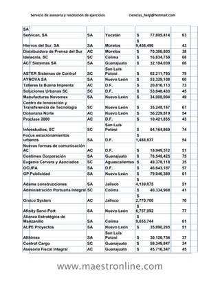 Servicio de asesoría y resolución de ejercicios ciencias_help@hotmail.com 
www.maestronline.com 
SA Servican, SA SA Yucatán $ 77,895,414 63 Hierros del Sur, SA SA Morelos $ 9,458,496 43 Distribuidora de Prensa del Sur AC Morelos $ 70,306,803 38 Idetecnia, SC SC Colima $ 16,834,759 68 ACT Sistemas SA SA Guanajuato $ 32,184,039 66 ASTER Sistemas de Control SC San Luis Potosí $ 62,211,795 79 AYNOVA SA SA Nuevo León $ 53,329,108 60 Talleres la Buena Imprenta AC D.F. $ 20,816,113 73 Soluciones Urbanas SC SC D.F. $ 53,848,433 45 Manufacturas Novomex SA Nuevo León $ 34,008,004 49 Centro de Innovación y Transferencia de Tecnología SC Nuevo León $ 35,248,167 67 Donanana Norte AC Nuevo León $ 56,229,819 54 Proclase 2000 AC D.F. $ 10,421,855 43 Infoestudios, SC SC San Luis Potosí $ 84,164,869 74 Focus estacionamientos urbanos SA D.F. $ 1,488,837 54 Nuevas formas de comunicación AC AC D.F. $ 18,949,512 51 Contimex Corporación SA Guanajuato $ 76,549,425 75 Eugenia Cervera y Asociados SC Aguascalientes $ 49,378,118 35 OCUPA SA D.F. $ 46,643,167 57 GP Publicidad SA Nuevo León $ 79,046,389 61 Adame construcciones SA Jalisco $ 4,139,075 51 Administración Portuaria Integral SC Colima $ 40,334,968 41 Orvico System AC Jalisco $ 2,770,700 70 Afinity Servi-Port SA Nuevo León $ 6,757,092 77 Alianza Estratégica de Manzanillo SA Colima $ 9,653,744 61 ALPE Proyectos SA Nuevo León $ 35,890,265 51 Althimex SA San Luis Potosí $ 30,126,754 37 Control Cargo SC Guanajuato $ 59,349,847 34 Asesoría Fiscal Integral AC Guanajuato $ 45,716,347 45  