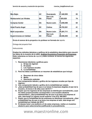 Servicio de asesoría y resolución de ejercicios ciencias_help@hotmail.com 
www.maestronline.com 
Mex Bajío AC Guanajuato $ 57,440,995 65 Restaurante Los Vitrales SA San Luis Potosí $ 3,203,020 74 Compras Center SA Nuevo León $ 13,048,498 64 Hotel Puerto Angel SC Colima $ 58,763,561 41 Beef corporation SA Nuevo León $ 29,381,711 60 Superviciones en Calidad AC San Luis Potosí $ 48,846,494 42 Envía el avance de tu proyecto a tu profesor en formato de reporte. Entrega del proyecto final Instrucciones: Emplea los métodos tabulares y gráficos de la estadística descriptiva para resumir los datos de la muestra de la tabla: Análisis Económico-Financiero de Empresas. Debe redactarse en forma de reporte y debe contener al menos los siguientes aspectos: 1. Resúmenes tabulares y gráficos para: a. El tipo de régimen b. El estado c. Los ingresos anuales d. La rentabilidad 2. Para los datos cuantitativos un resumen de estadísticos que incluya: a. Resumen de cinco datos b. Media c. Desviación estándar 3. Una comparación tabular y gráfica de los ingresos anuales por tipo de régimen. 4. Una comparación tabular y gráfica de la rentabilidad por estado. 5. ¿Qué probabilidad hay de que si se toman 6 empresas elegidas al azar de la muestra, al menos 2 de ellas sean del D.F.? 6. Supón que los ingresos de las empresas se distribuyen normalmente, y que los datos proporcionados corresponden a una muestra aleatoria representativa, ¿Qué probabilidad hay de que si se toma una empresa al azar, ésta tenga un ingreso anual superior a los $70, 000,000? 7. Supón que la rentabilidad de las empresas se distribuye normalmente, ¿Qué probabilidad hay de que si se toma una empresa al azar, ésta tenga una rentabilidad por debajo del 40%? 8. Si deseas hacer una auditoría a 6 de estas empresas, realiza un muestreo aleatorio para seleccionarlas justificando tu procedimiento.  