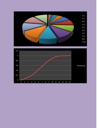 1
2
3
4
5
6
7
8
9
10
0
0.2
0.4
0.6
0.8
1
1.2
1 2 3 4 5 6 7 8 9 10 11 12 13 14 15
Series1
 