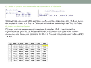 c) Utiliza la prueba más adecuada para contrastar tu hipótesis:
Observamos en nuestra tabla que todas las frecuencias esperadas son >5. Esto quiere
decir que utilizaremos el Test de Chi cuadrado de Pearson,en lugar del Test de Fisher
d) Interpreta los resultados:
Primero, observamos que nuestro grado de libertad es df=1 y nuestro nivel de
significación es igual a 0.05. Observamos la Chi cuadrado que para estos valores
obtenemos una frecuencia esperada de 3,8415. Nuestra frecuencia observada es (X2)=
19.163.
 