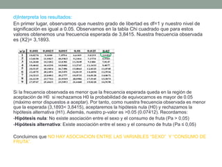 d)Interpreta los resultados:
En primer lugar, observamos que nuestro grado de libertad es df=1 y nuestro nivel de
significación es igual a 0.05. Observamos en la tabla Chi cuadrado que para estos
valores obtenemos una frecuencia esperada de 3,8415. Nuestra frecuencia observada
es (X2)= 3,1893.
Si la frecuencia observada es menor que la frecuencia esperada queda en la región de
aceptación de H0 si rechazamos H0 la probabilidad de equivocarnos es mayor de 0.05
(máximo error dispuestos a aceptar). Por tanto, como nuestra frecuencia observada es menor
que la esperada (3,1893< 3,8415), aceptaremos la hipótesis nula (H0) y rechazamos la
hipótesis alternativa (H1). Además, nuestro p-valor es >0.05 (0.07412). Recordamos:
-Hipótesis nula: No existe asociación entre el sexo y el consumo de fruta (Pa > 0,05)
-Hipótesis alternativa: Existe asociación entre el sexo y el consumo de fruta (Pa ≤ 0,05)
Concluimos que NO HAY ASOCIACION ENTRE LAS VARIABLES “SEXO” Y “CONSUMO DE
FRUTA”.
 