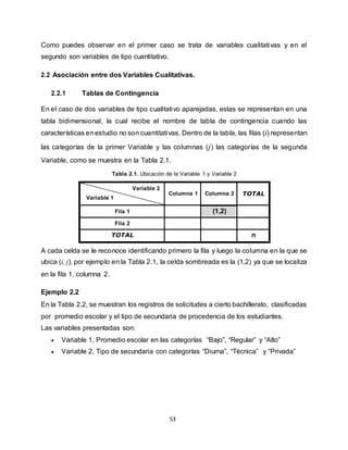 53
Como puedes observar en el primer caso se trata de variables cualitativas y en el
segundo son variables de tipo cuantitativo.
2.2 Asociación entre dos Variables Cualitativas.
2.2.1 Tablas de Contingencia
En el caso de dos variables de tipo cualitativo aparejadas, estas se representan en una
tabla bidimensional, la cual recibe el nombre de tabla de contingencia cuando las
características enestudio no son cuantitativas. Dentro de la tabla, las filas (i) representan
las categorías de la primer Variable y las columnas (j) las categorías de la segunda
Variable, como se muestra en la Tabla 2.1.
Tabla 2.1. Ubicación de la Variable 1 y Variable 2
Variable 2
Variable 1
Columna 1 Columna 2 TOTAL
Fila 1 (1,2)
Fila 2
TOTAL n
A cada celda se le reconoce identificando primero la fila y luego la columna en la que se
ubica (i, j), por ejemplo en la Tabla 2.1, la celda sombreada es la (1,2) ya que se localiza
en la fila 1, columna 2.
Ejemplo 2.2
En la Tabla 2.2, se muestran los registros de solicitudes a cierto bachillerato, clasificadas
por promedio escolar y el tipo de secundaria de procedencia de los estudiantes.
Las variables presentadas son:
 Variable 1, Promedio escolar en las categorías “Bajo”, “Regular” y “Alto”
 Variable 2, Tipo de secundaria con categorías “Diurna”, “Técnica” y “Privada”
 