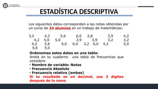ESTADÍSTICA DESCRIPTIVA
Los siguientes datos corresponden a las notas obtenidas por
un curso de 24 alumnos en un trabajo de matemáticas:
3,2 4,2 5,6 6,0 2,8 3,9 4,2
4,2 5,0 5,0 3,9 3,9 3,2 3,2
4,2 5,6 6,0 6,0 3,2 6,0 4,2 5,0
5,6 5,0
Ordenemos estos datos en una tabla:
Anota en tu cuaderno una tabla de frecuencias que
considere
• Nombre de variable: Notas
• Frecuencia Absoluta
• Frecuencia relativa (ambas)
Si tu resultado es un decimal, usa 3 dígitos
después de la coma
 