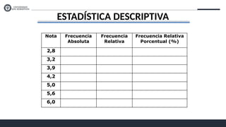 ESTADÍSTICA DESCRIPTIVA
Nota Frecuencia
Absoluta
Frecuencia
Relativa
Frecuencia Relativa
Porcentual (%)
2,8
3,2
3,9
4,2
5,0
5,6
6,0
 