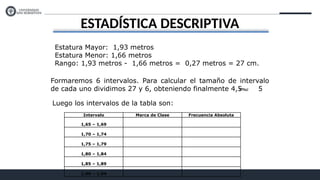 ESTADÍSTICA DESCRIPTIVA
Estatura Mayor: 1,93 metros
Estatura Menor: 1,66 metros
Rango: 1,93 metros - 1,66 metros = 0,27 metros = 27 cm.
Formaremos 6 intervalos. Para calcular el tamaño de intervalo
de cada uno dividimos 27 y 6, obteniendo finalmente 4,5 5

Luego los intervalos de la tabla son:
Intervalo Marca de Clase Frecuencia Absoluta
1,65 – 1,69
1,70 – 1,74
1,75 – 1,79
1,80 – 1,84
1,85 – 1,89
1,90 – 1,94
 