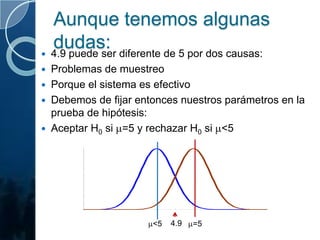 Aunque tenemos algunas dudas:4.9 puede ser diferente de 5 por dos causas:Problemas de muestreoPorque el sistema es efectivoDebemos de fijar entonces nuestros parámetros en la prueba de hipótesis:Aceptar H0 si =5 y rechazar H0 si <54.9<5=5